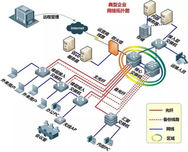 校園網(wǎng)絡管理系統(tǒng)