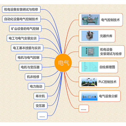 電氣控制虛擬仿真教學實訓軟件