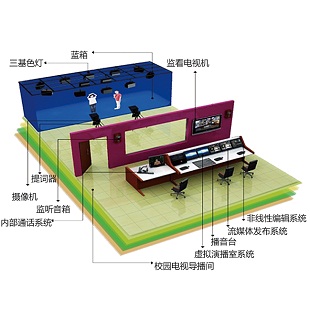 高清虛擬演播室