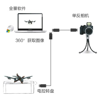 短視頻三維采編系統(tǒng)